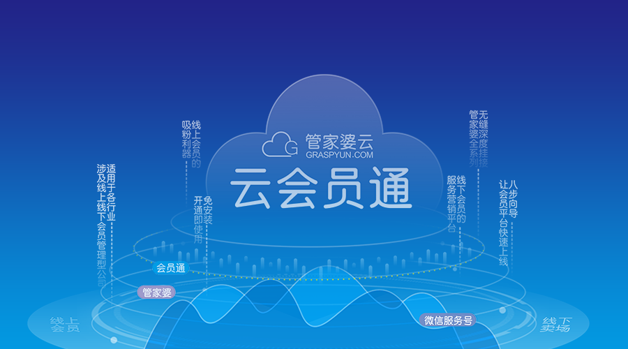 荣昇电子商务